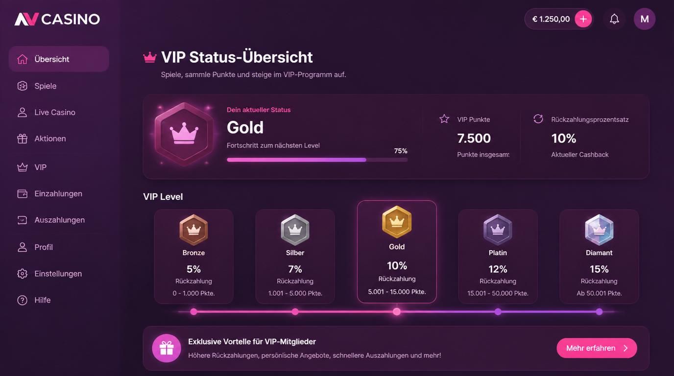 VIP-Cashback-Programm mit Stufen und Rückzahlung dargestellt